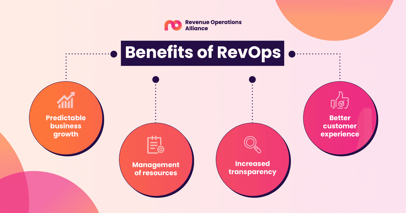 5 Signs Your Company Needs a Dedicated RevOps Hire