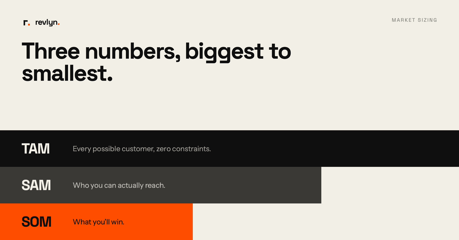 TAM, SAM, SOM Explained for First-Time Founders