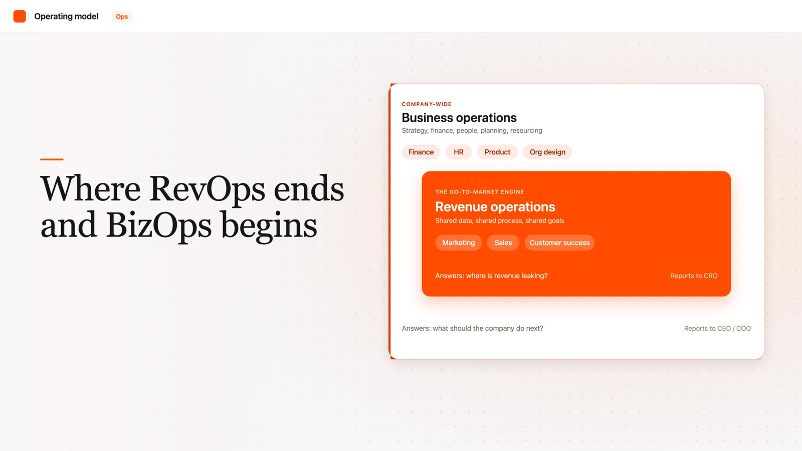 RevOps vs Business Operations: What’s the Difference?