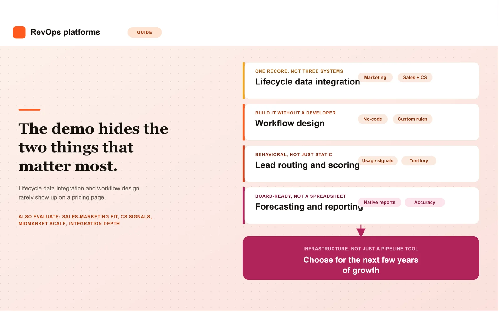 What to Look for in a B2B SaaS RevOps Platform