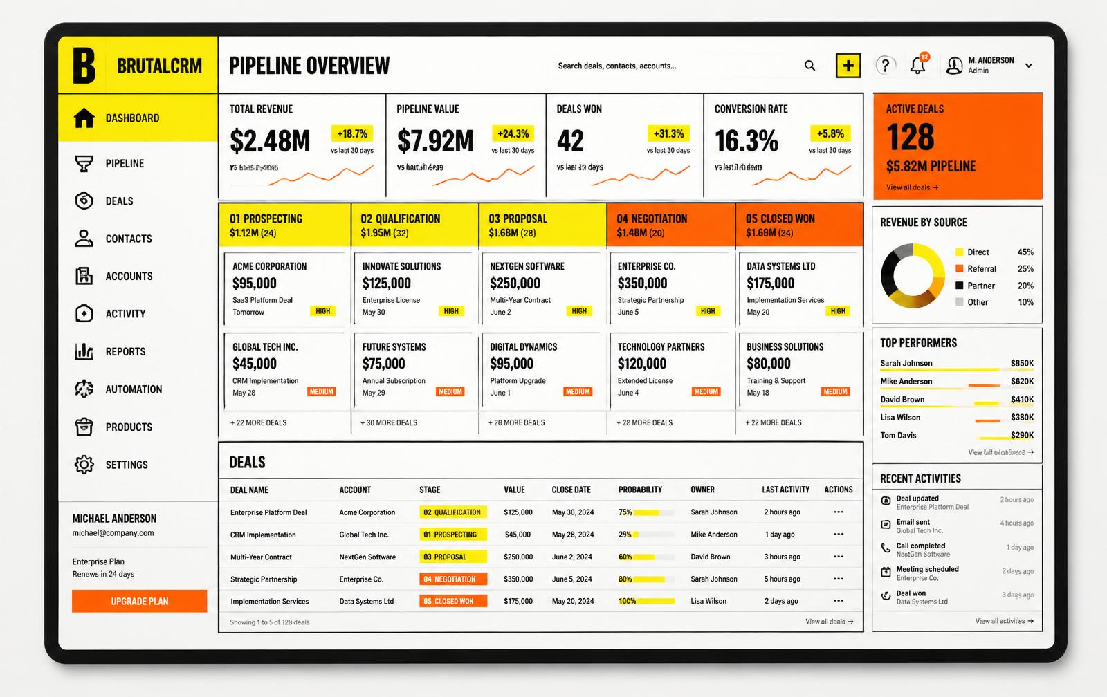 CRM Dashboard